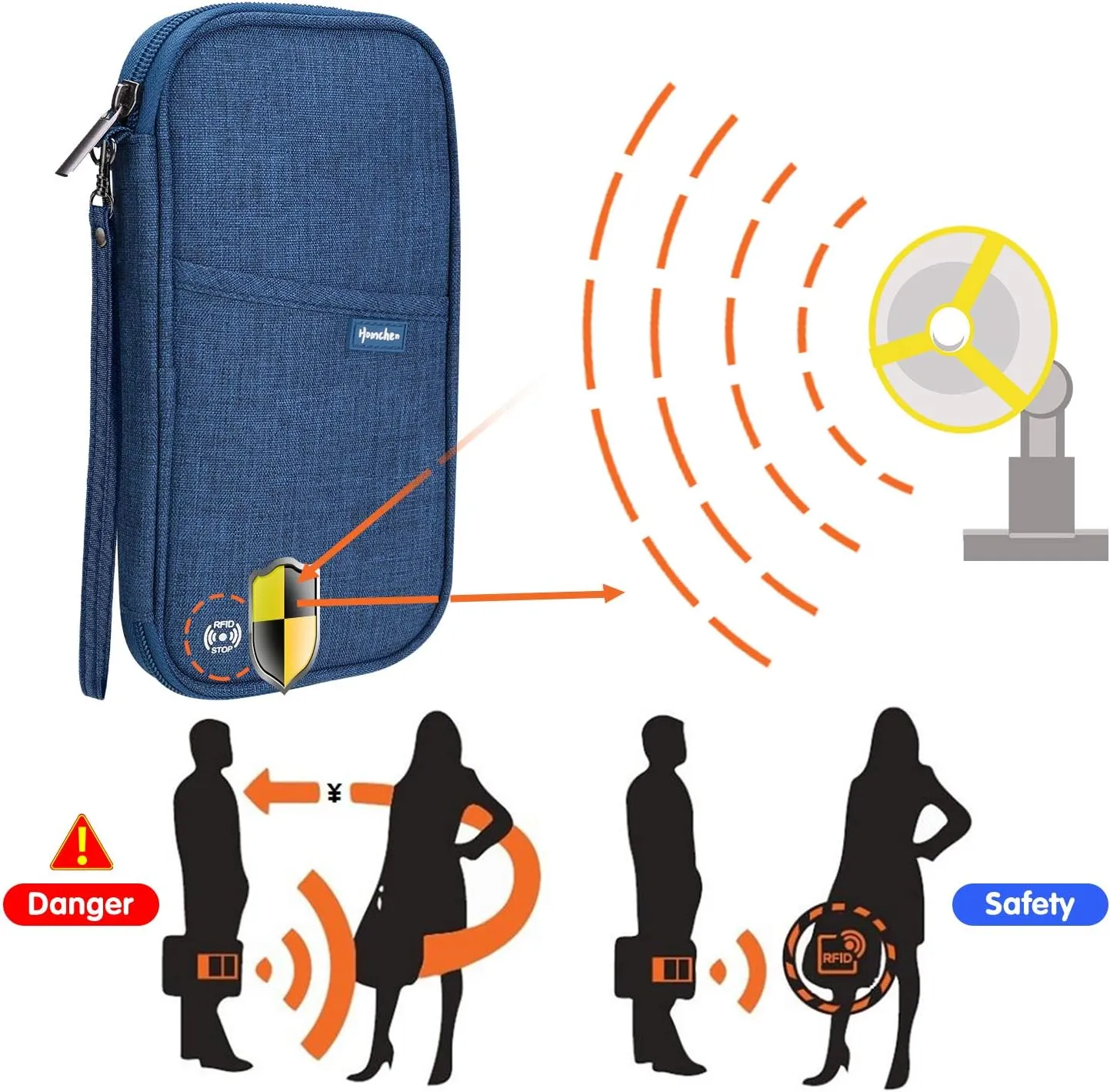 RFID Family Passport Wallet Holder Waterproof, Travel Document Organizer Credit Card Clutch Bag for Men Women