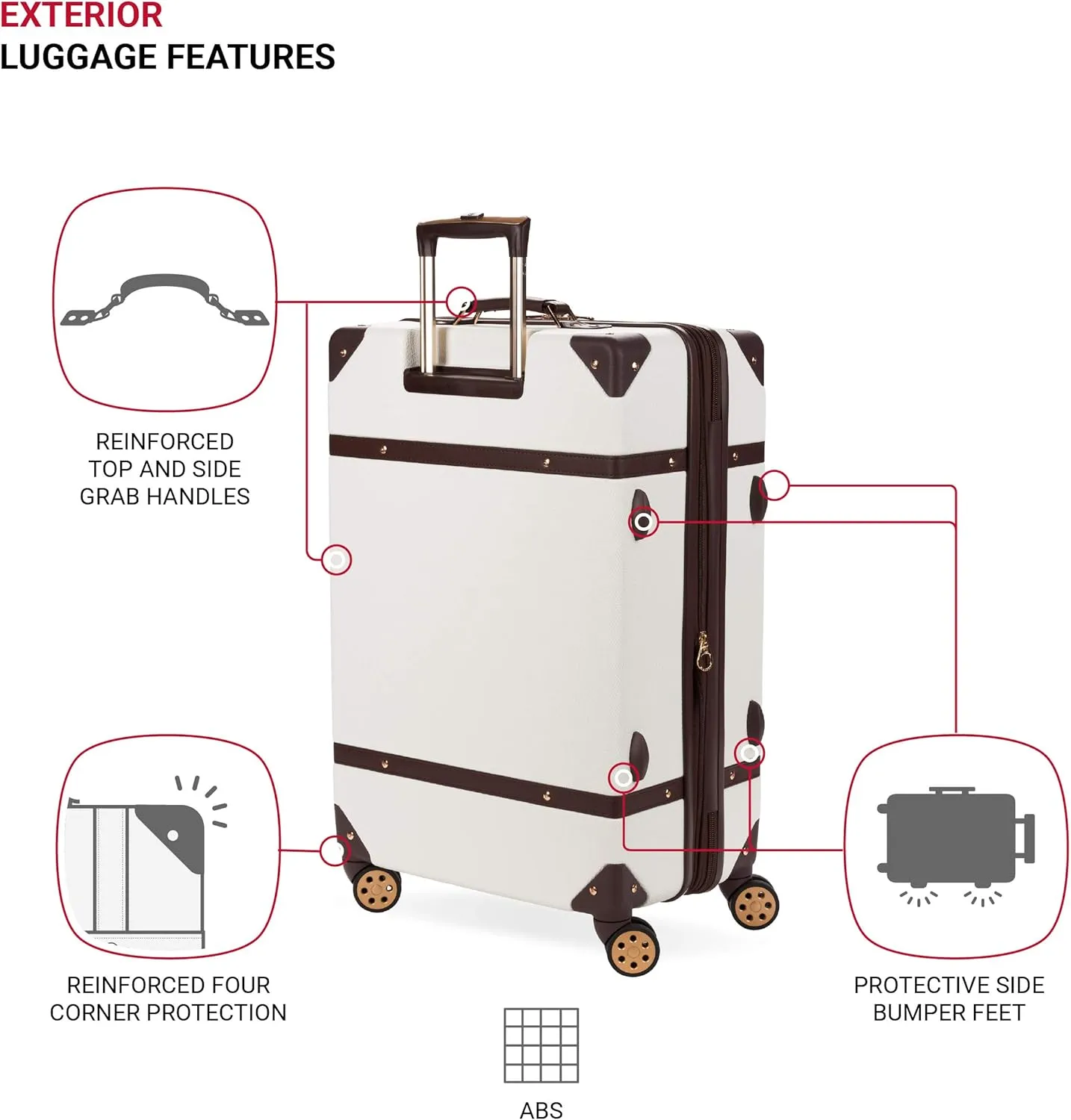 SwissGear 7739 Hardside Luggage Trunk with Spinner Wheels, White, Checked-Large 26-Inch